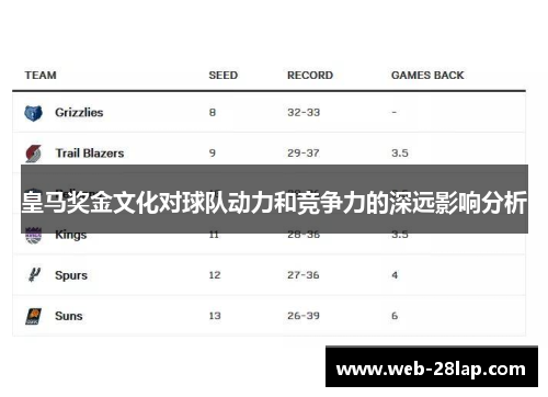 皇马奖金文化对球队动力和竞争力的深远影响分析