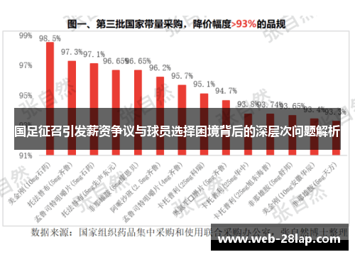 国足征召引发薪资争议与球员选择困境背后的深层次问题解析