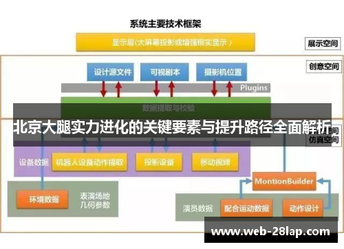 北京大腿实力进化的关键要素与提升路径全面解析