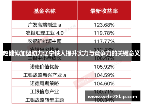 赵健博加盟助力辽宁铁人提升实力与竞争力的关键意义