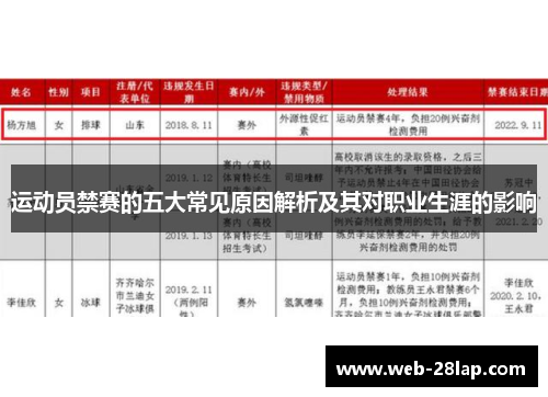 运动员禁赛的五大常见原因解析及其对职业生涯的影响